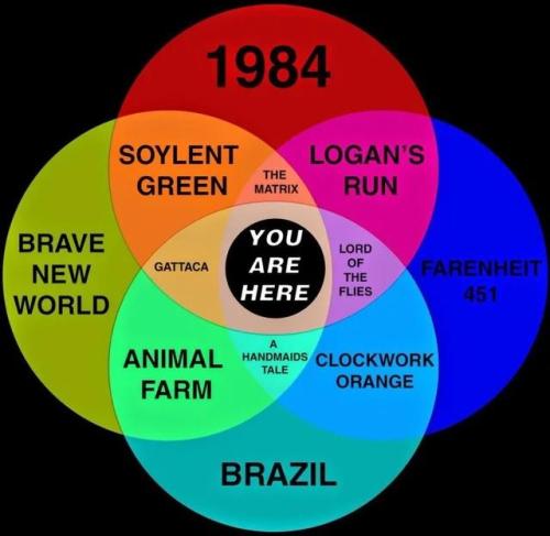 Dystopian-Venn-diagram