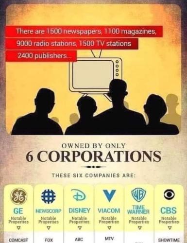 six corporations01