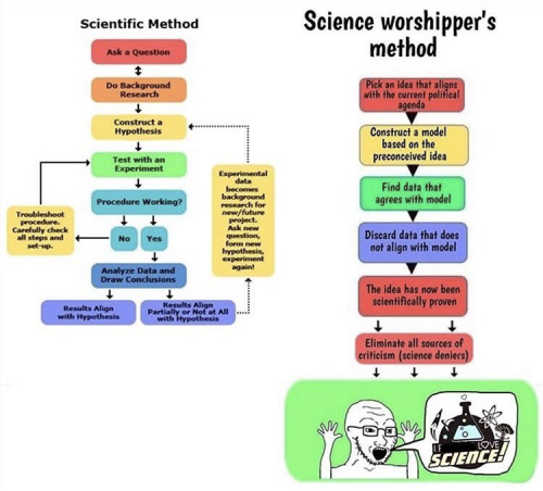 Science vs religious science