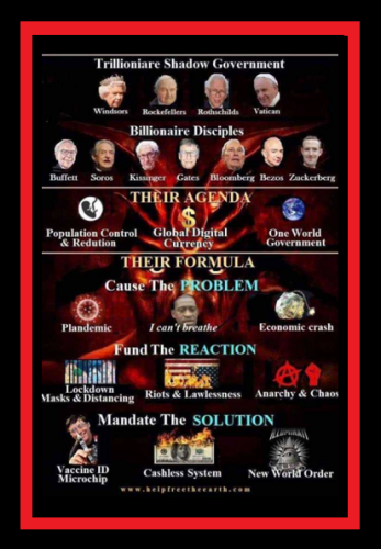 TRILLIONIARE SHADOW GOVERNMENT