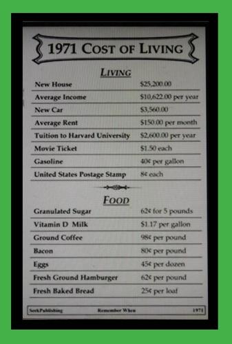 1971 COST OF LIVING
