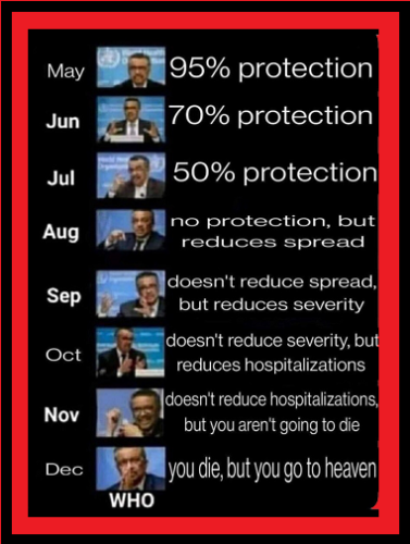 WHO CHANGES EVERY MONTH