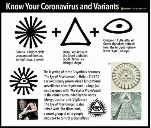 Coronavirus and variants
