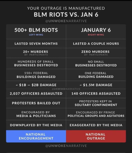 blm vs jan 6