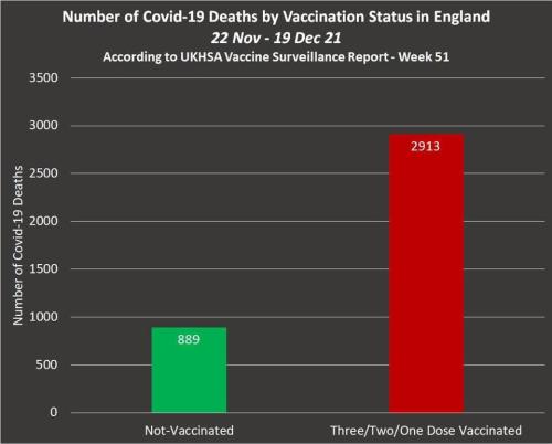 UK DEATH SHOT UPDATE DEC 2021