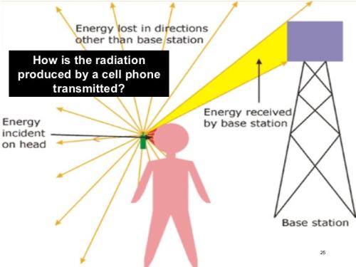 how cell phones transmit radiation