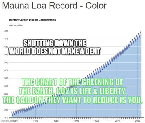 CO2 is Life & Liberty
