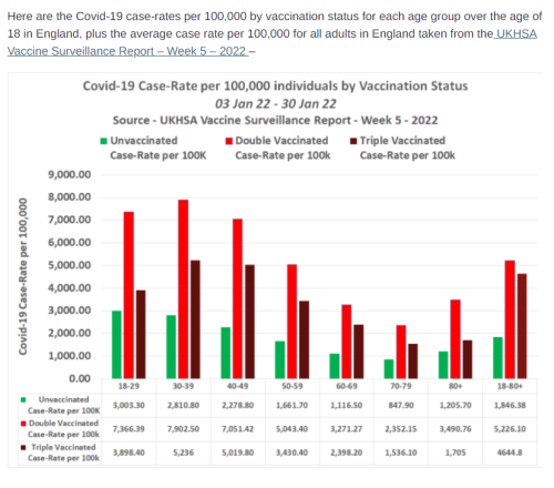 Vaccine Rates 1