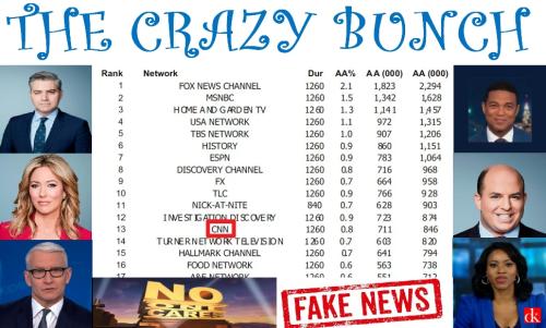 CNN RATINGS FALL