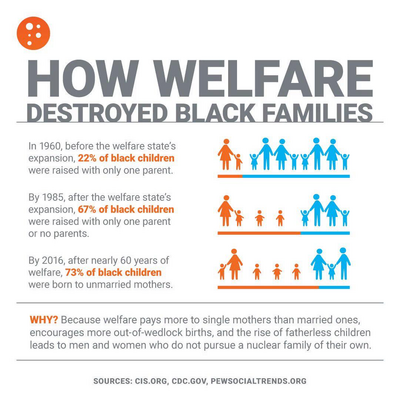 welfare wi