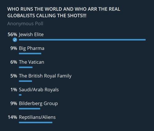 Jewish Elite