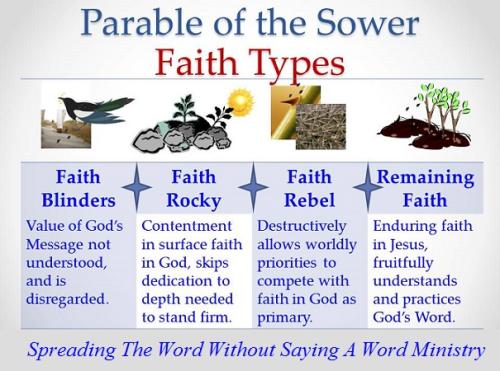 faith-types-parable-of-the-sower-and-reapers-roadmap1