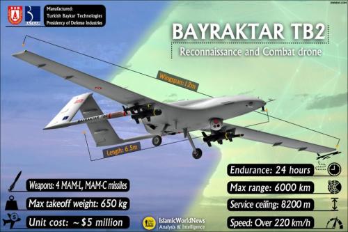 پهپاد-بیرقدار-Bayraktar-TB2-en-1536x1024