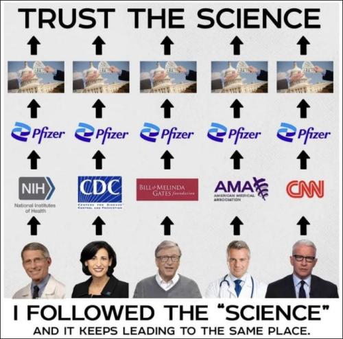 trust the science53
