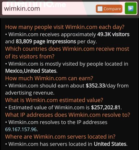 Hypestat Wimkin Stats