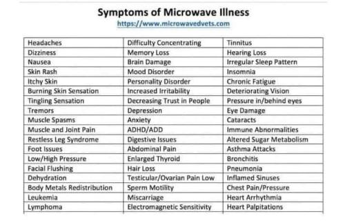 Microwave Illness 1