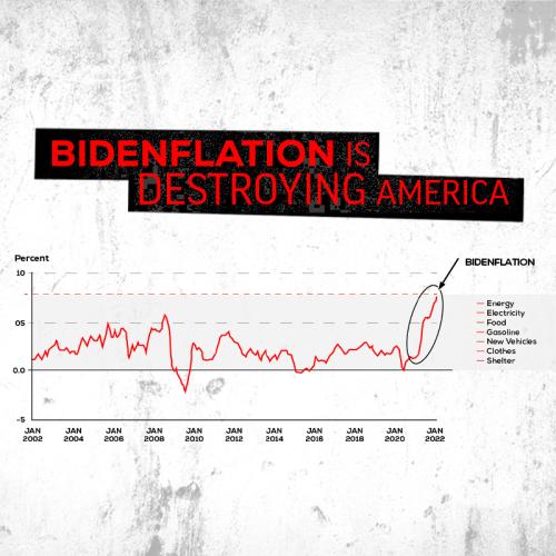 Bidenflation 1