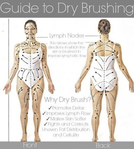 dry brushing a