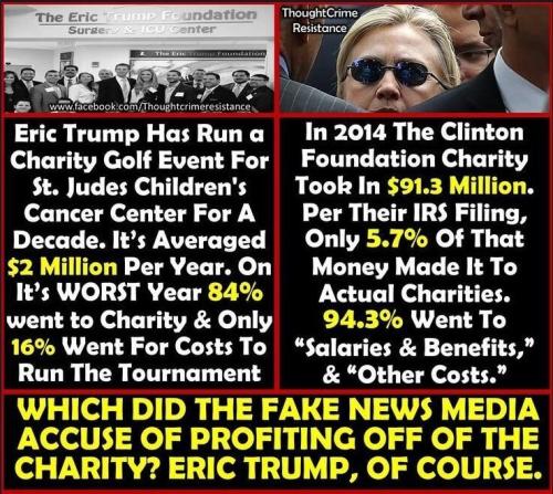 Trump Clinton Charities 1