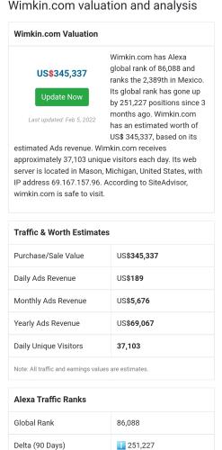 Siteindices.com Wimkin Stats