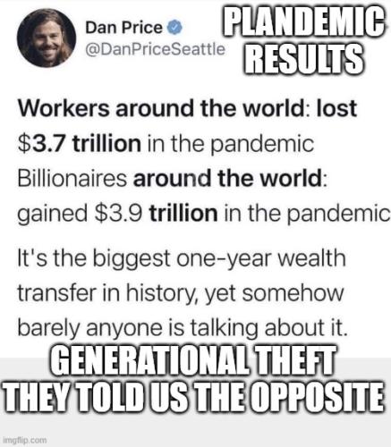 Reditribution of Wealth 2021