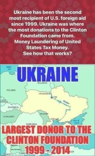 Ukraine Clinton foundation donor