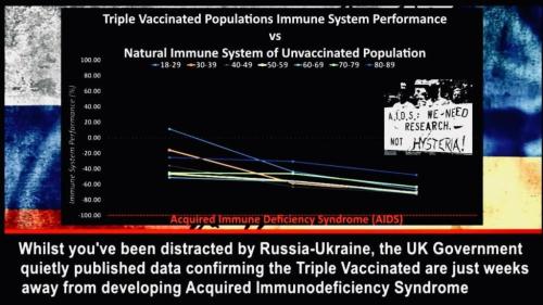 Triple vaxxed and aids