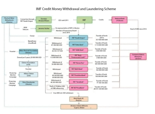 Ukraine IMF 1