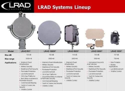LRAD00