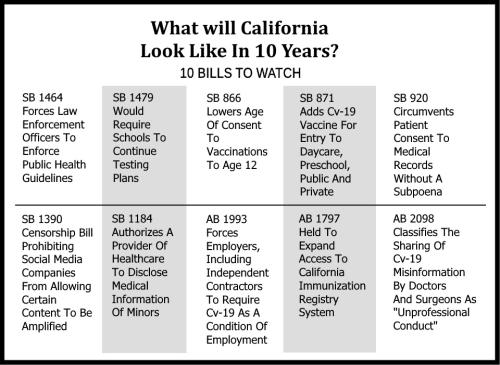 cali bills to watch