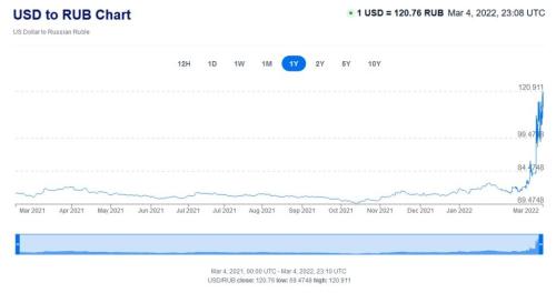 Exchange Rate