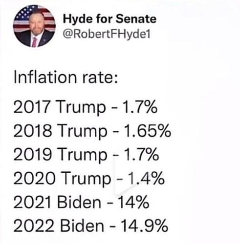 Inflation rates trump biden