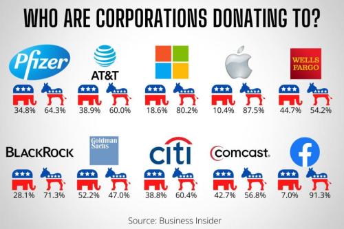 Corporation Donations 1