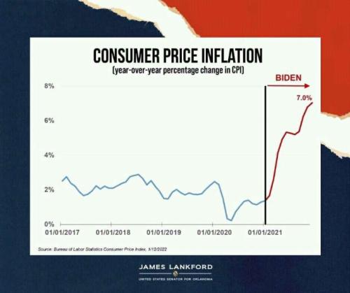 inflation25