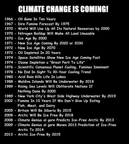climate change coming list