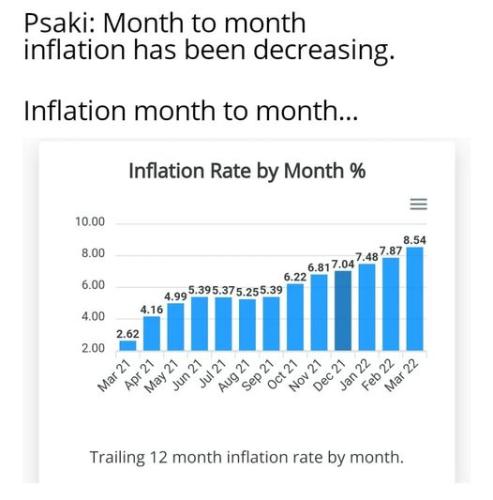 bideninflation