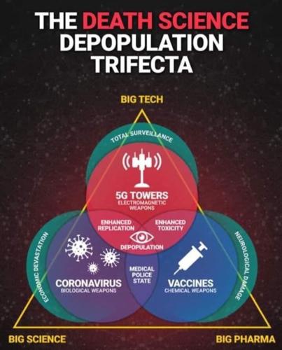 Depopulation Agenda, 5g, Vax, Corona