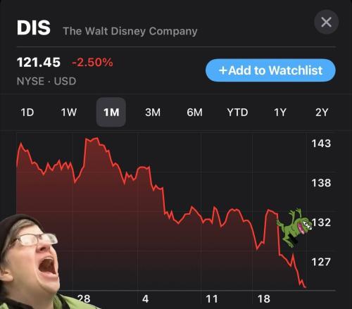 disney-stock