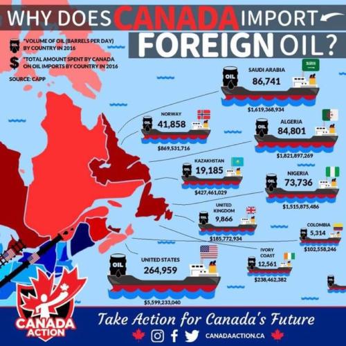 foreign oil
