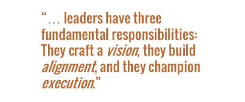 1A-Leadership Fundamentals