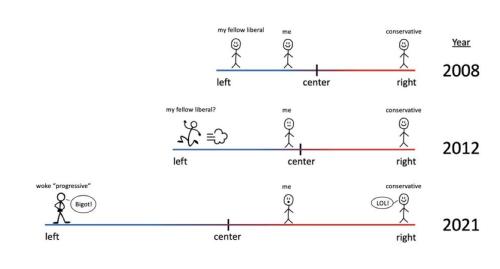 WOKEprogress_Defined