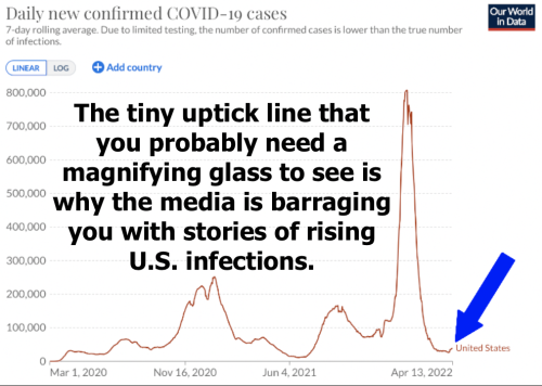 Rising Omicron Infections