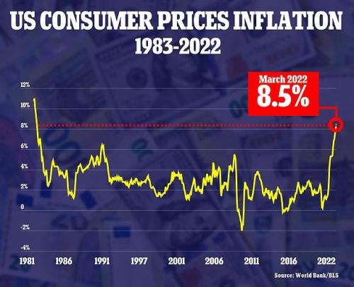 #Bidenflation