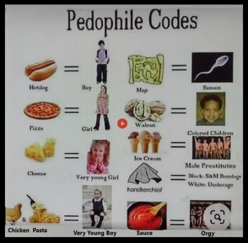 PED CODES