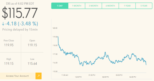 Investor Relations - Stock Information, Events, Reports, Financial Information, Shareholder Informat