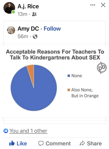 100 percent wrong          100 percent of the time