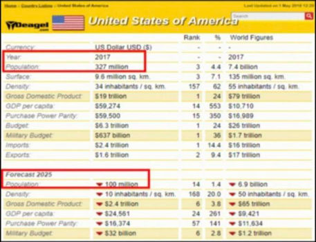 forecast 2025a