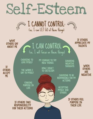 1A-Self-Esteem