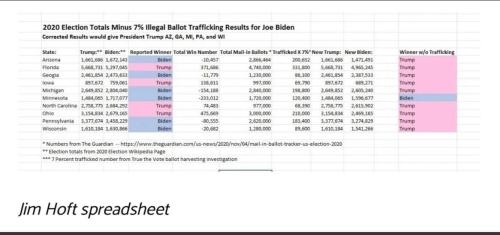 Election Totals 1
