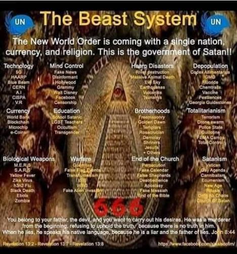 Beast System 1